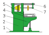 оризонтально-фрезерный станок (1 — фундаментная плита, 2 — станина, 3 — консоль, 4 — салазки, 5 — стол, 6 — хобот, 7 — оправка со фрезой)